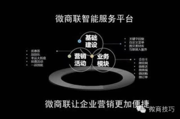 什么是微商,现在所谓微商的通病是什么?