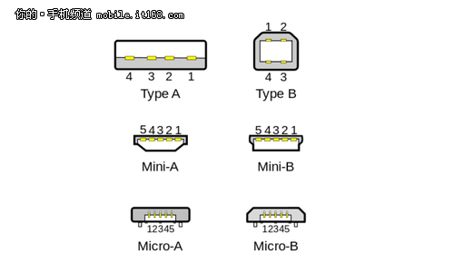 准备换数据线吧 Type-C不只是苹果专利