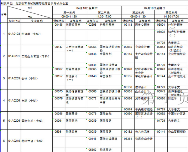 2015年4月北京地区自考本科考试考试安排