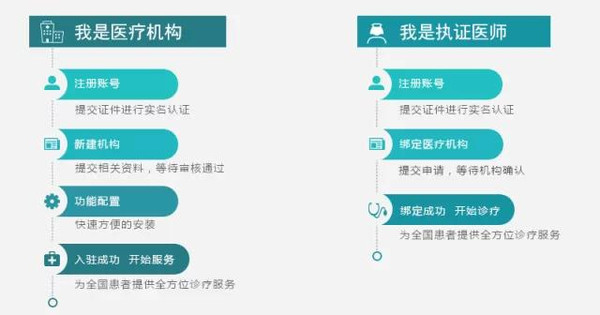 人口自助申报平台_网友经验分享 做居住登记了但是派出所没有记录怎么办 附(3)