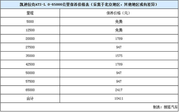 小保养957元 凯迪拉克ats-l保养手册解析