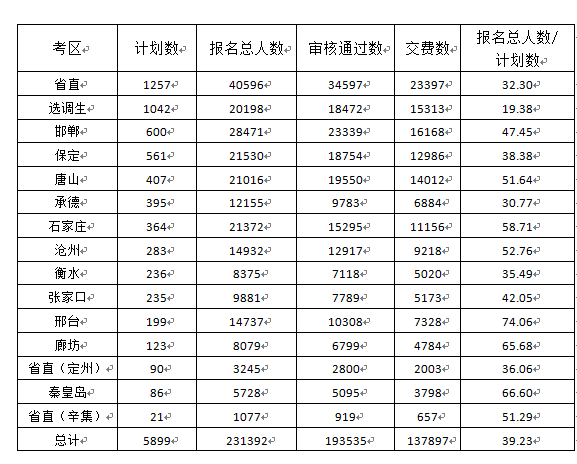 石家庄市区一共多少人口_石家庄市区分布图