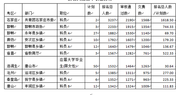 石家庄市区一共多少人口_石家庄市区分布图(2)