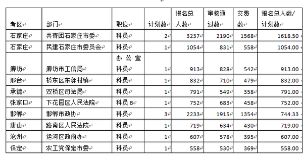 石家庄市区一共多少人口_石家庄市区分布图(2)