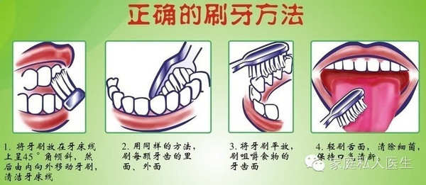 横着刷牙危害大 饭后最好不刷牙(图)