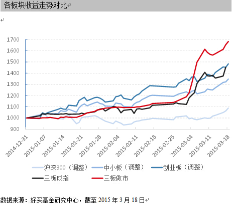 好买:新三板指数发布 资本市场重定位