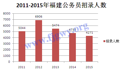 福建省每年新增人口_福建省人口普查数据(3)