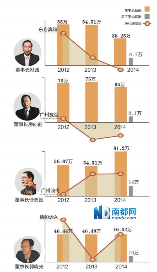 人口最多的国企_人口普查