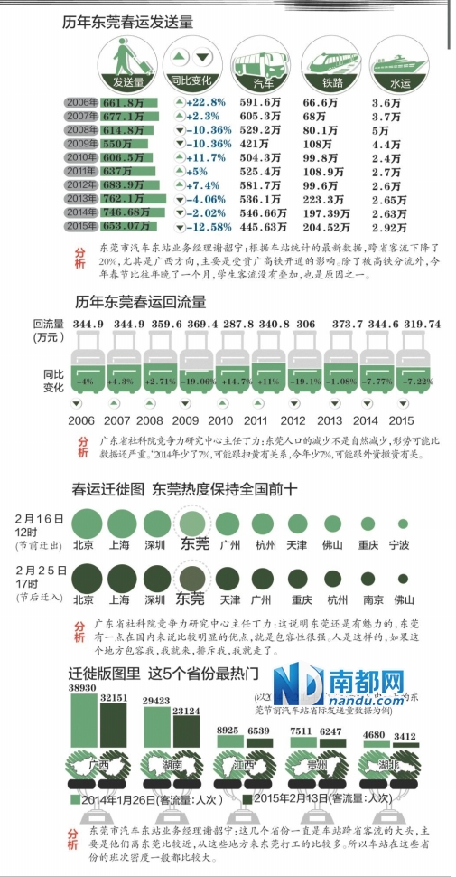 汉族人口减少_2013东莞人口减少