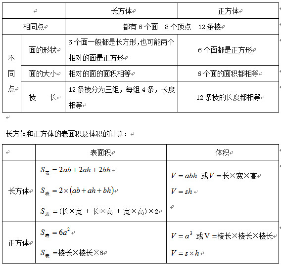 正方体体积公式和表面积公式 立方体表面积公式 表面积和体积公式 求正方体的表面积公式