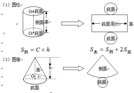 小升初数学《重点难点全攻略》系列讲座(十)