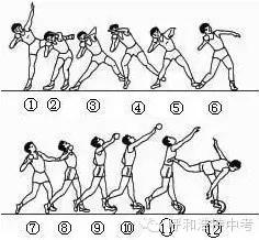 中考体育投掷实心球动作的技巧和注意事