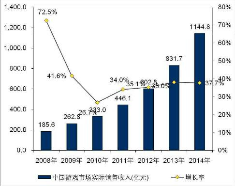 游戏产业分析：国内游戏原画发展近况