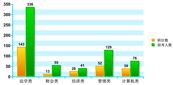 宁夏人口数量_宁夏人口分布地图(3)