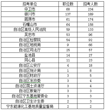 宁夏总人口数_银川农业信息网 银川数据 宁夏回族自治区及银川市总人口数(3)