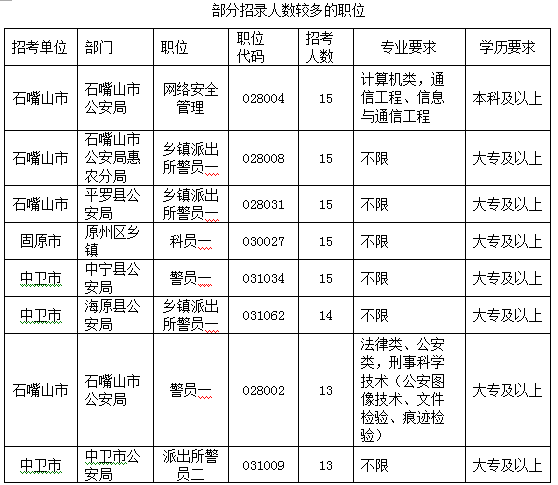 宁夏总人口数_银川农业信息网 银川数据 宁夏回族自治区及银川市总人口数(3)