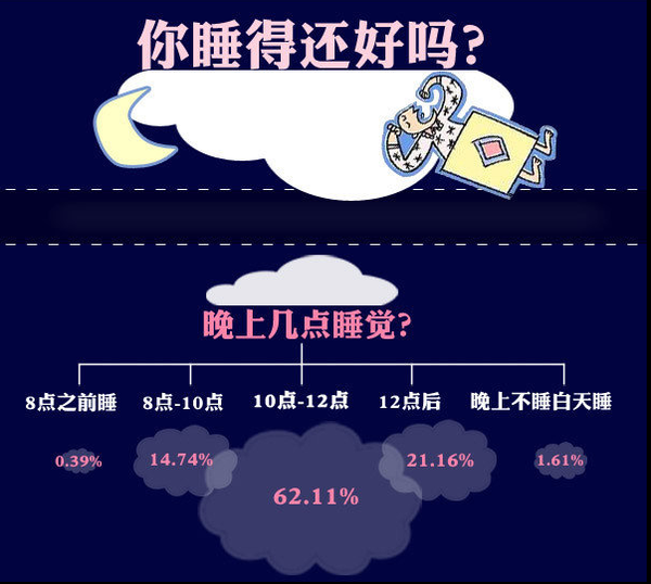 年轻人失眠_从中医养生保健学角度分析当前失眠人群的主要类型_人失眠咋办