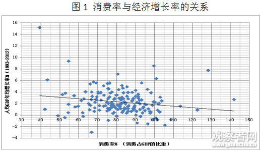 成都gdp为什么增长慢了_IMF 中国经济慢至更可持续增长速度 今年GDP增6.8