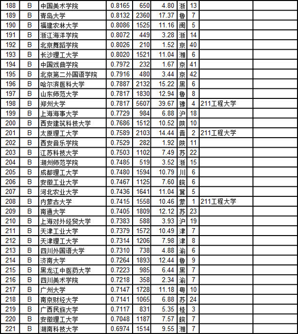 效率排行_武书连2015中国1056所大学教师效率排行榜