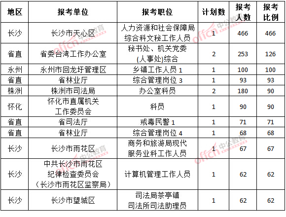 湖南省1937年总人口数_湖南省地图