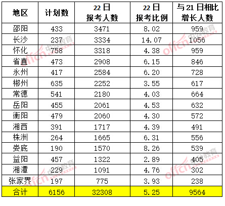 中国各省面积人口_各省人口数量排名