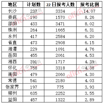 长沙 人口数_长沙人口年龄结构图