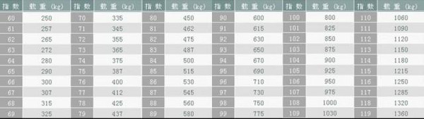 典型的光纤传输系统42PDH作为传统的数字传输系统PDH的固有缺陷具有以下固有的缺陷