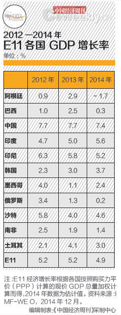 2014年,E11整体就业形势向好,但各国情况差异较大。