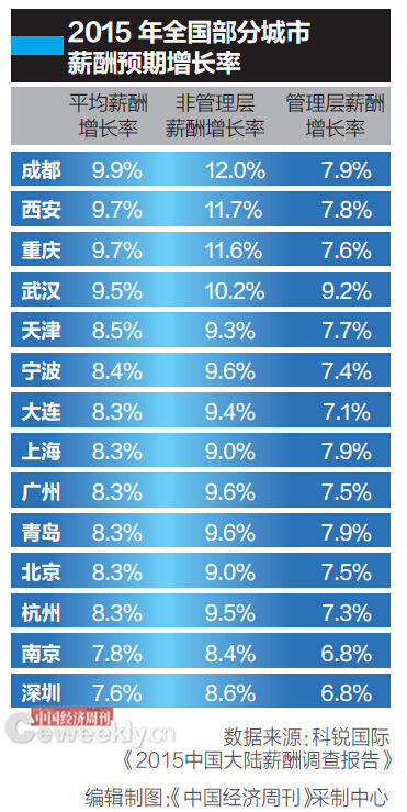 中国经济周刊-经济网版权作品,转载时须注明来源,违者将被追究法律责任。
