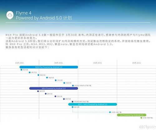 MX4最早 魅族公布Android 5.0升级计划