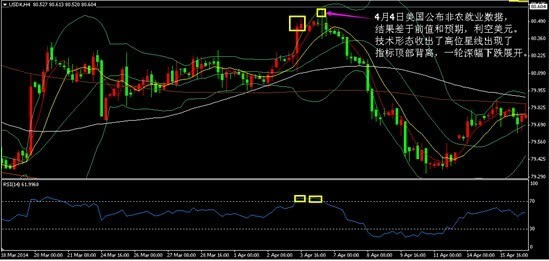 美元指数的历史走势案例分析
