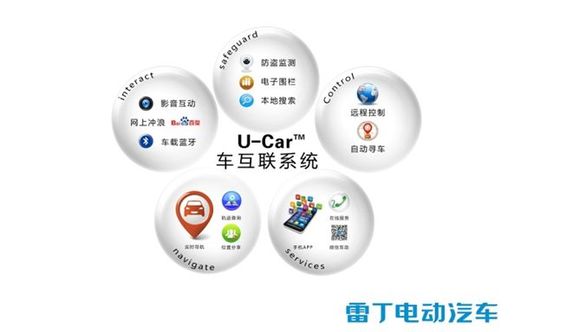 2016年汽车共享智能化电动化分析报告