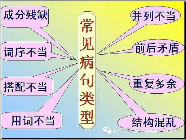 方法指导\/图解如何修改病句