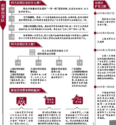 中央政治局:广东、天津、福建自贸区方案获批