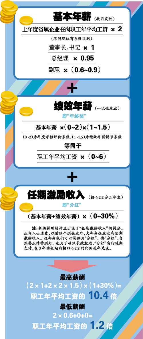 国企老总工资_国企老总办公室效果图(3)