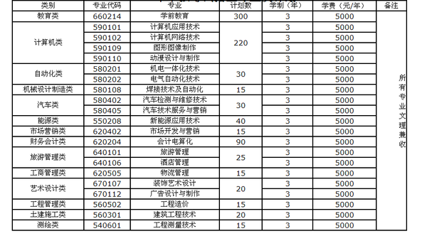 冀中职业学院2015年单招