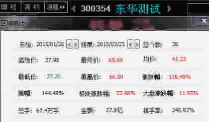25实时解盘 个股精选-华北制药(600812-股票行情中心-搜狐证券