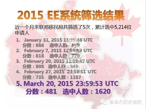 谈球吧体育加拿大技术移民在线打分系统已上线(图1)