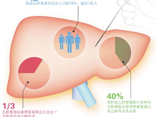 上海治疗肝病的医院:乙肝两对半是什么?