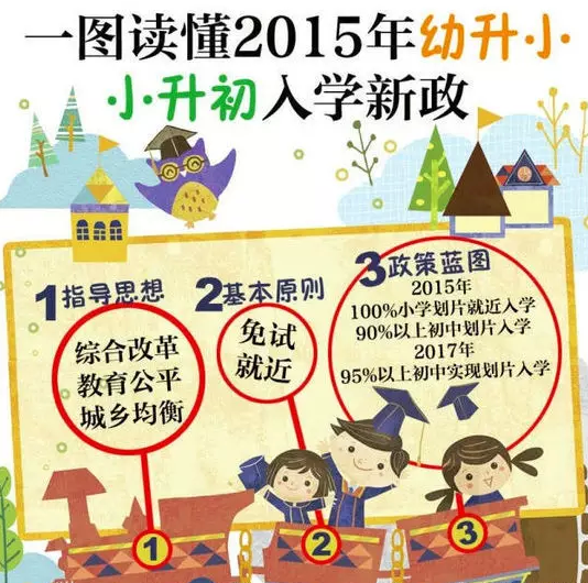 图解2015北京幼升小、小升初政策