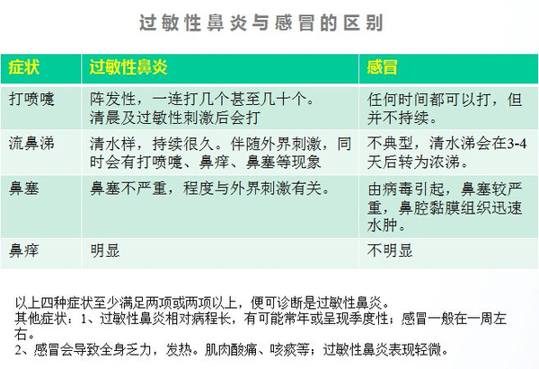 支气管哮喘并过敏性鼻炎的护理分析