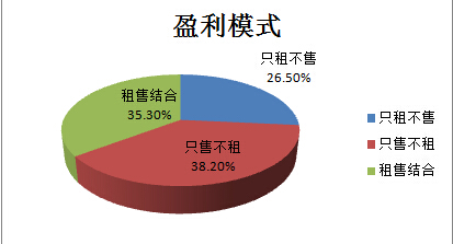 通用积分盈利模式