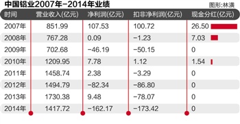 本报记者 韩迅 上海报导