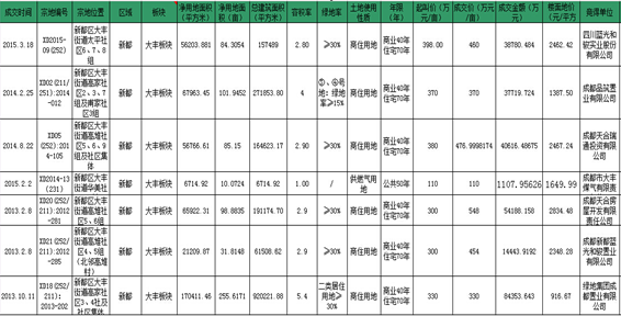 大丰人口有多少_大丰市人民法院公布的黑名单上的人有哪些人员