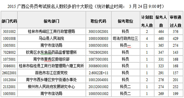 桂林市人口总数_广西最新人口数据出炉 桂林人口数排名竟是(2)