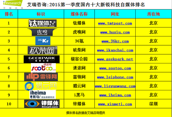 国内公关公司排名_公关公司组织架构图(2)