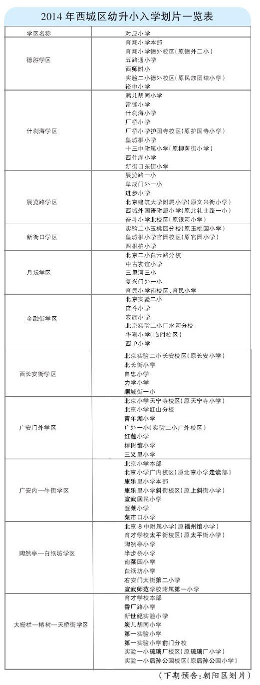 2015北京幼升小、小升初政策解读 划片之西城