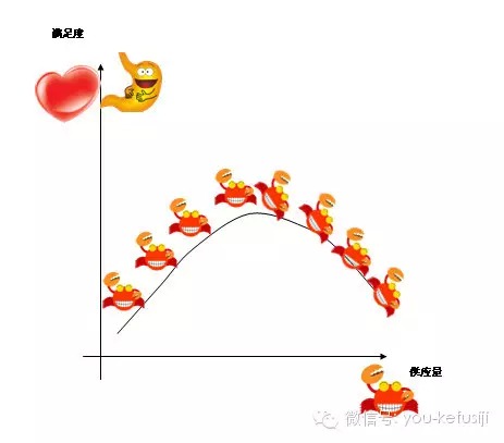 经济学边际效应_Tobit模型边际效应 计量经济学与统计软件 经管之家 原人大经济论坛