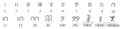 古埃及象形数字(公元前3400年)