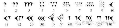 巴比伦楔形数字(公元前2400年)古埃及象形数字(公元前3400年)